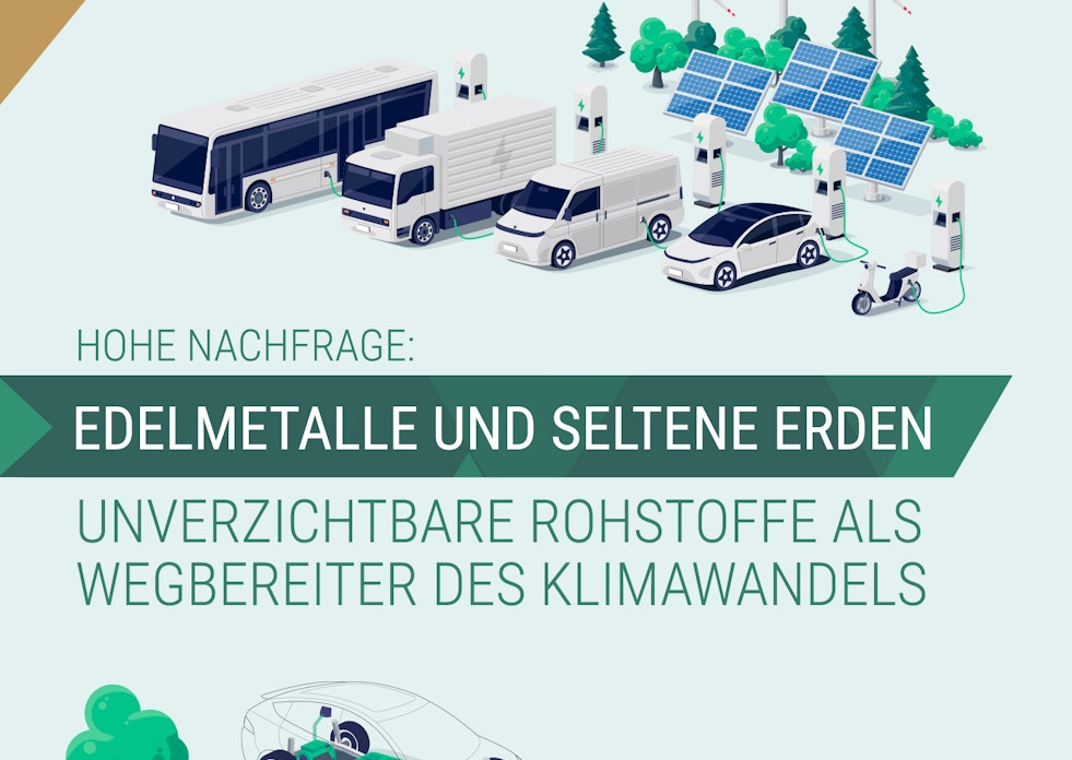 Auf diesem Bild vor einem hellblauen Hintergrund sind oben eine Windkraftanlage, eine Photovoltaikanlage sowie E-Fahrzeuge abgebildet. In der Mitte steht geschrieben: "Hohe Nachfrage: Edelmetalle und Selten Erden unverzichtbare Rohstoffe als Weg Begleiter des Klimawandels". Einfach Geld anlegen in kritische Rohstoffe mit dem Golden Gates Sparplan Green Economy.